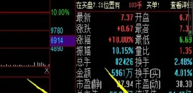 期货怎么看内盘外盘强弱(期货怎么看内盘外盘强弱呢)