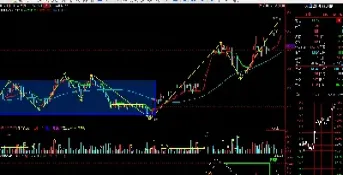 期货收盘后的走势(期货收盘以后价格变了)