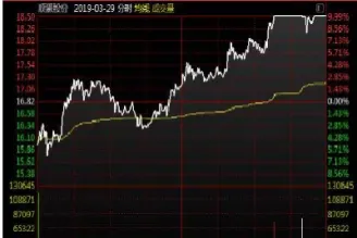 期货反手和全平有什么区别(期货反手怎么平仓了)