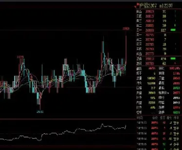 期货的成交明细为什么是双数(期货的成交明细为什么是双数的)