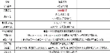 期货合约核心要素详解(期货合约的主要内容是什么)