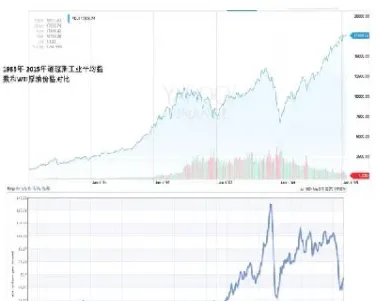 道琼斯指数期货最小变动点(道琼斯指数期货最小变动点是多少)