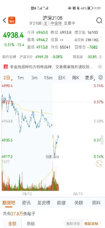今晚起暂停夜晚期货交易(今天期货夜盘怎么停了)