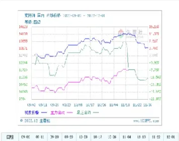 油菜籽期货代码(加拿大油菜籽期货)