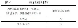 期货合约最长为多少(期货合约数量由什么决定)