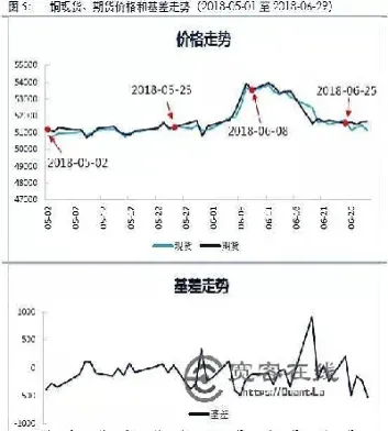 国内期货对冲交易(期货对冲交易可盈利吗)