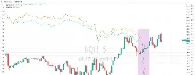 纳指期货触发熔断具体情况(纳指期货交易技巧)