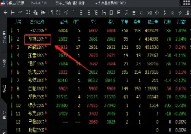 在期货里如何计算头寸(期货头寸怎么计算)