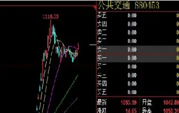 股指期货和股指期货(股指期货和股指期货合约有什么区别)