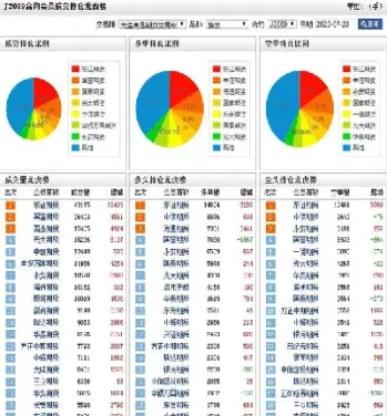 期货双向持仓股怎么看涨跌(期货持仓量与涨跌的关系)