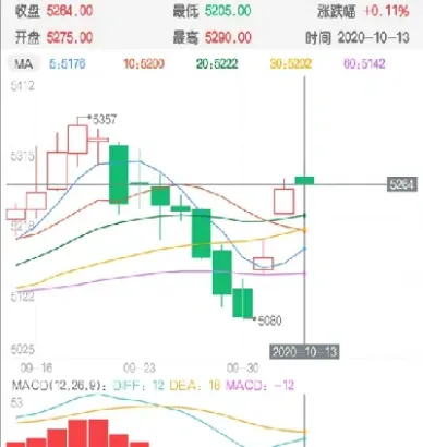 白糖2301期货行情(白糖2401期货最新行情)