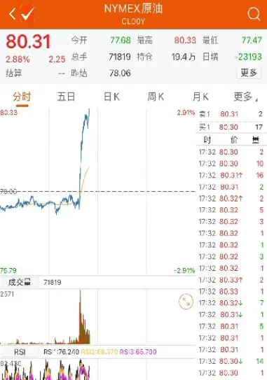 纽约8月期货黄金周五下行(纽约黄金期货开盘时间)