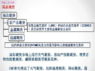 期货合约是由哪里制定(期货合约是由哪里制定的)