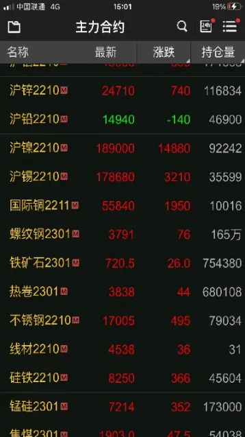 这几年期货行情如何(这几年期货行情如何了)