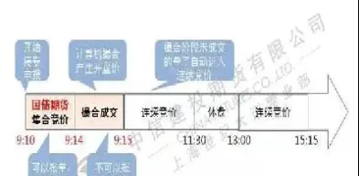 期货当天结算时间是(期货日结算时间多久)