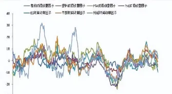 乙二醇期货走势图(乙二醇期货最新行情分析)