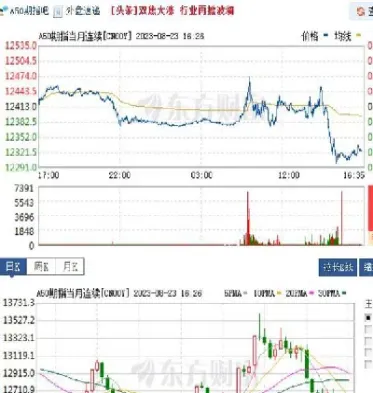 大盘跌股指期货做空(期货做空跌停可以平仓吗)