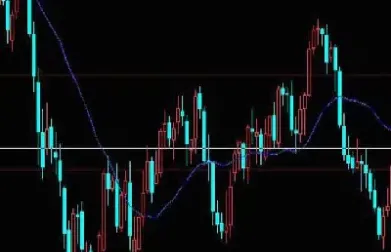 期货月线图解析(期货月线是哪一条)