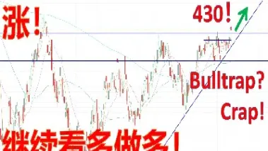 美股期货继续小幅回升(美股期货走势最新消息)