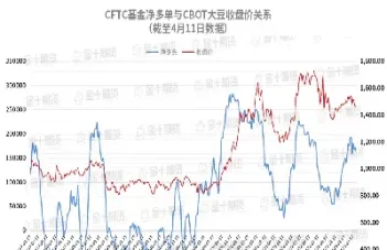 cbot大豆期货跌停(大豆期货大跌)