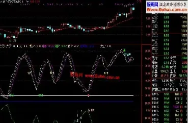 期货提示空头多头指标(期货中多头和空头的持仓量和交易量)