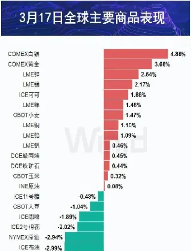 股指期货平今仓多少倍(股指期货怎么移仓换月)