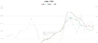 苯乙烯期货持仓(苯乙烯期货今日价格)