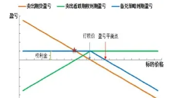 期货套期保值的手续费(期货的套期保值策略)