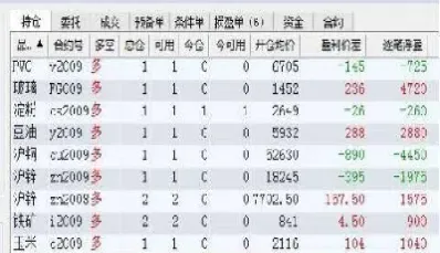 期货开仓就必须平仓吗(期货开仓带止损任何行情都能做)