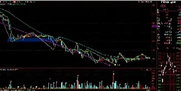 期货没有看得透(期货通怎么没有问财)