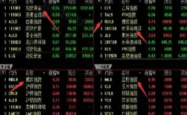 燃油期货对股票的影响大吗为什么(燃油期货与哪些股票有关)