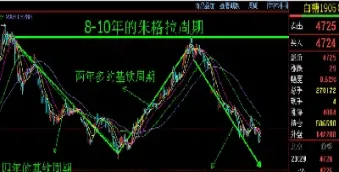 如何把握期货涨跌时间周期(如何把握期货涨跌时间周期变化)