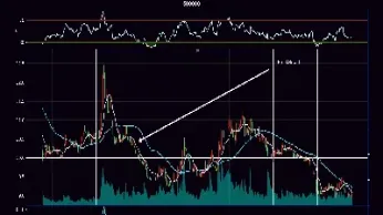 期货中的k线图怎么看到(钢材期货走势图k线图分析)