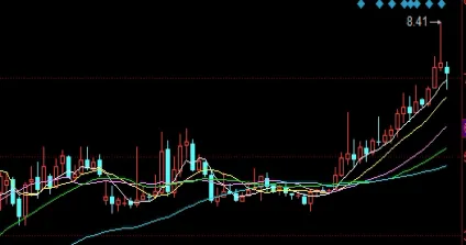 期货建仓平仓一次费用要多少(期货手续费开仓平仓都要收费吗)