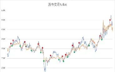 期货三点交易模型(期货3点以后还能交易嘛)
