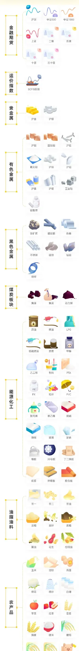 期货pe是什么品种(期货里pp是什么)