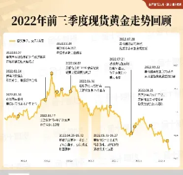 期货大周期深度复盘(期货大周期进场小周期出场)