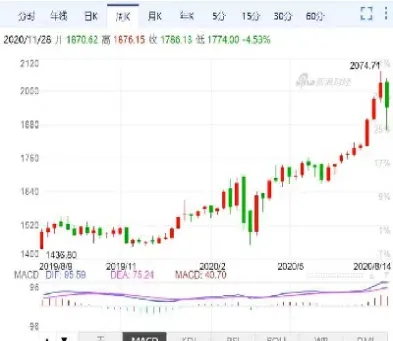 黄金期货上涨为什么股票不涨(黄金期货为什么跌)