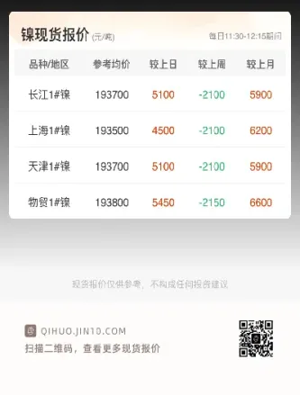 沪镍期货交易月份规则(期货沪镍的交易时间)