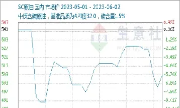 隔夜wti期货(期货隔夜收费吗)