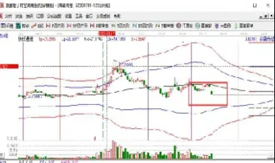 期货跌停板打开时间(期货涨跌停规则)