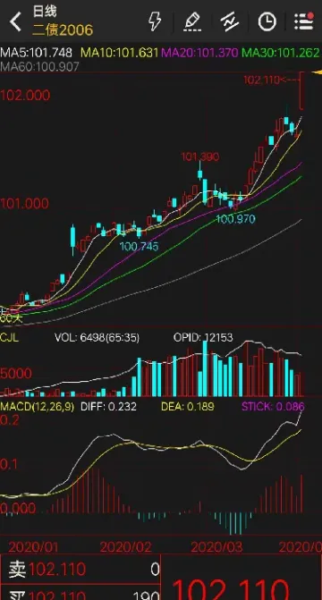 期货涨停后会高开吗(期货涨停打开后面还会涨吗)