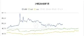 沪镍期货交易费用怎么计算(沪镍期货盈利计算)