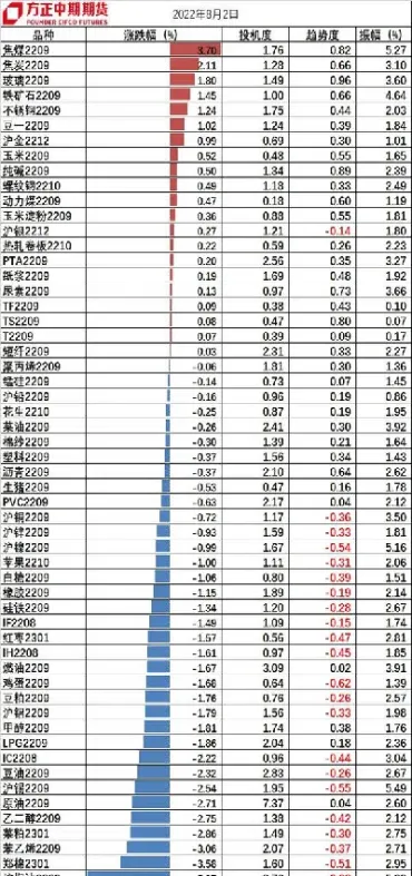 国内期货品种资金流向报告(期货资金流向表)