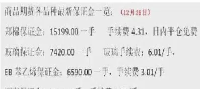 期货过夜费一般是多少(国内期货过夜费是多少)