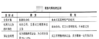 期权和期货有啥区别(期权跟期货的区别)