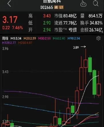 期货交易看周线还是月线好(期货交易看周线还是月线好一点)