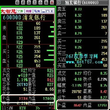 期货的外盘和内盘的区别在哪(期货外盘和内盘哪个好)