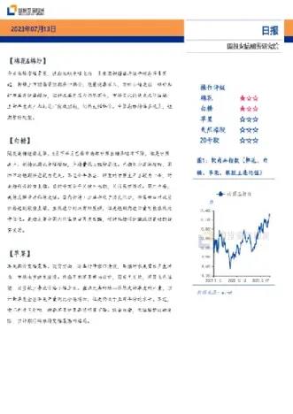 期货里软商品有哪些(期货软商品都有哪些)
