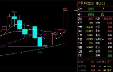 期货低开大阳线(期货大幅跳空低开大阳线)